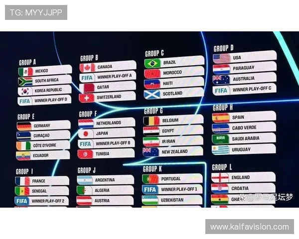 2026年世界杯32强对阵图表及赛程安排指南，助你轻松掌握比赛时间与晋级路线