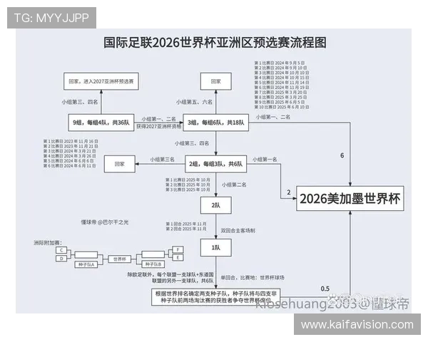 2026年世界杯亚洲区18强赛赛程时间表最新公布，详细比赛时间及赛程安排一览