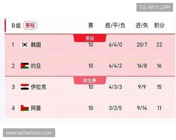 2026美加墨世界杯亚洲区赛程全攻略，比赛时间、场次安排及重要赛事预测